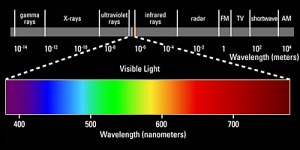 spectrum