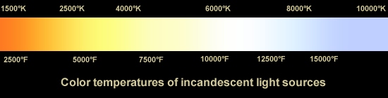 Blackbody color temperature scale.
