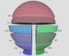 Luminaire Classification System