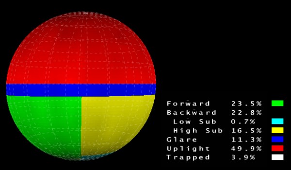 Photometric data from acorn-style streetlight.